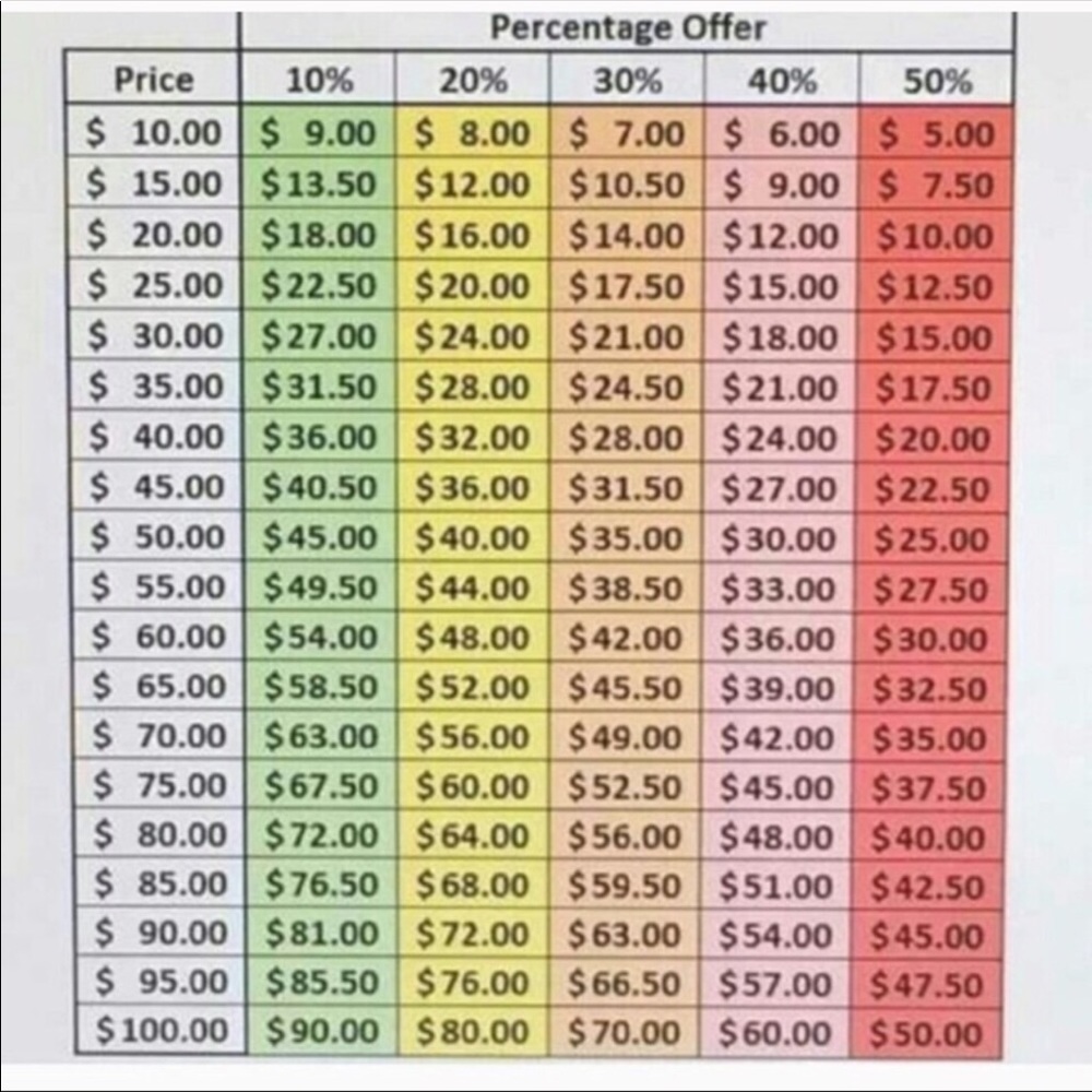 All FAIR offers considered